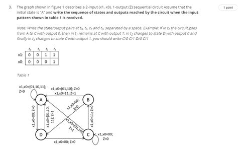 Solved The Graph Shown In Figure 1 Describes A 2 Input X1 X0 1