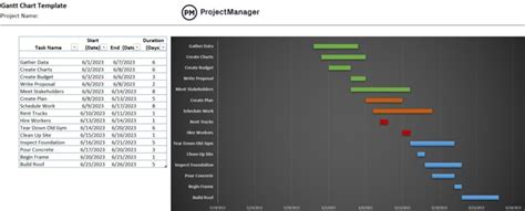 Henry Gantt: Biography & Role In the Gantt Chart History