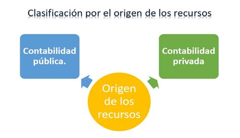 Que Es Contabilidad Clasificacion Y Caracteristicas De La Eroppa