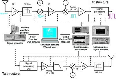 The Rf Challenges Of Lte Advancedthe Rf Challenges Of Lte Advanced