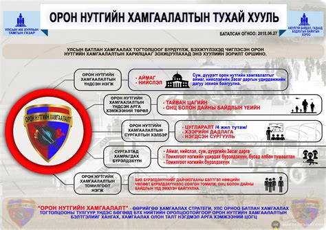 ИНФОГРАФИК Орон нутгийн хамгаалалтын тухай хуулийн танилцуулга