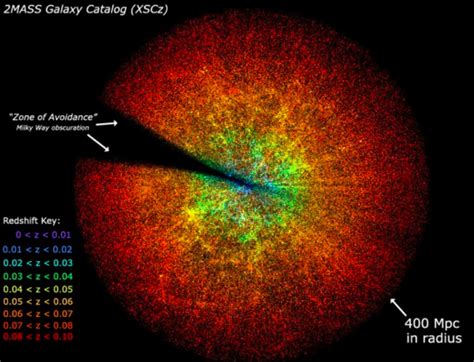 Astronomical Redshift Imaging The Universe The University Of Iowa