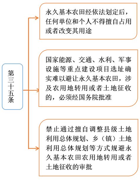 永久基本农田和耕地有什么关系？如何划分与管理永久基本农田？ 广东省国土空间生态修复协会