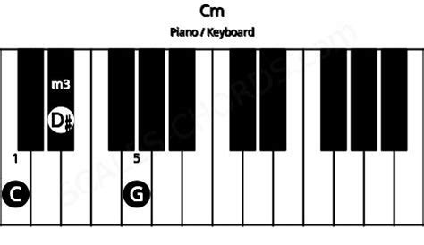 Cm Piano Chord | C minor Charts, Sounds and Intervals