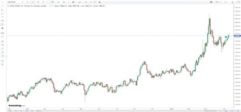 Quotazione Oro Valore In Euro Di Oggi Al Grammo E Alloncia 11 Aprile