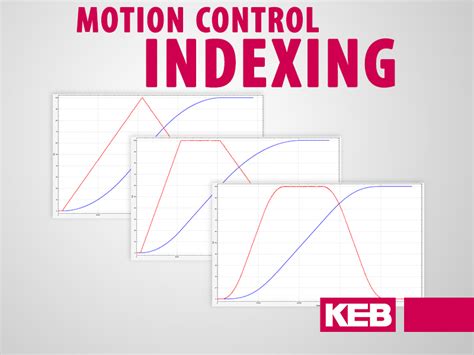 The Basics Of Motion Control Indexing Keb