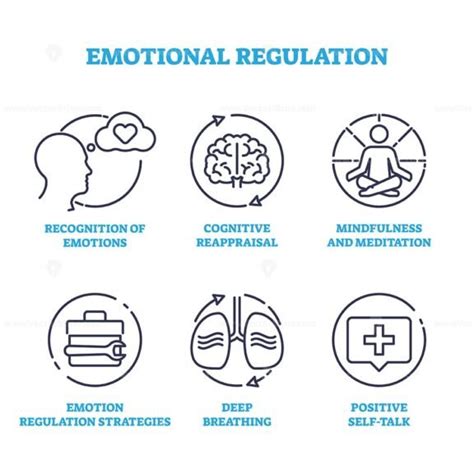 Emotional Regulation And Psychological Balance Control Outline Icons Concept Vectormine