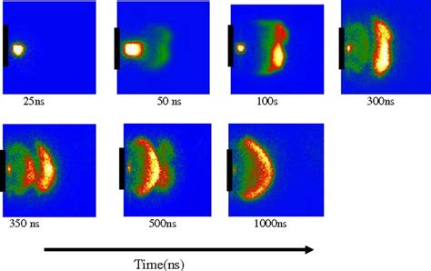 Color Online Plasma Plume Images Of Carbon Plasma In 1 2 Mbars Of N 2