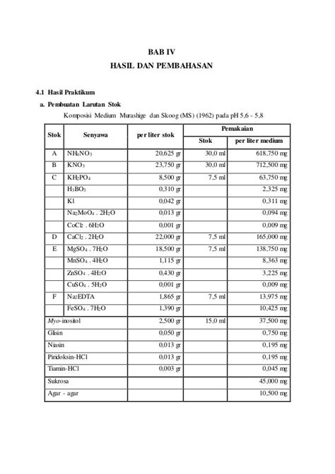 Pembuatan Larutan Stok And Media Ms