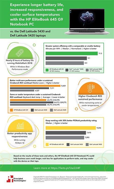 Hp elitebook 645 g9 longer battery life increased responsiveness cooler ...