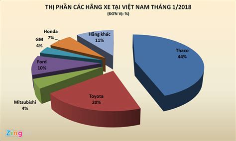 Người Việt vung tiền mua xe tháng cận Tết