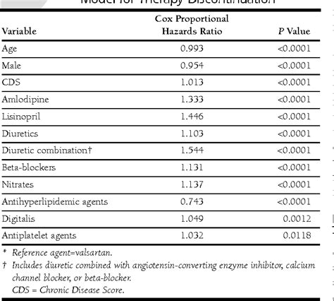 Is Amlodipine An Ace Inhibitor Captions Rotation