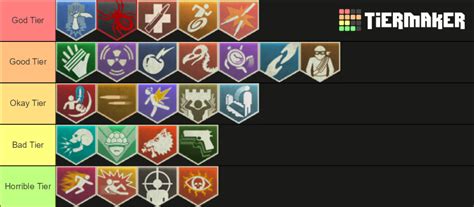 Cod Perk Tier List Community Rankings Tiermaker