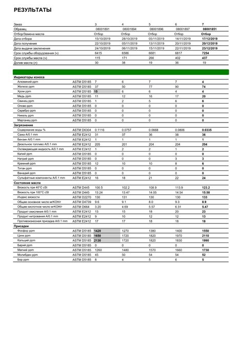 Lukoil Genesis Armortech Diesel 5W-30 на Toyota Land Cruiser Prado 150 ...