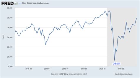 Incredible Charts Stock Trading Diary This Time Is Different