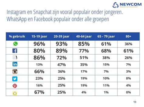 De Invloed Van Social Media Identiteitsvorming And Zelfbeeld Ida Social Media Coach