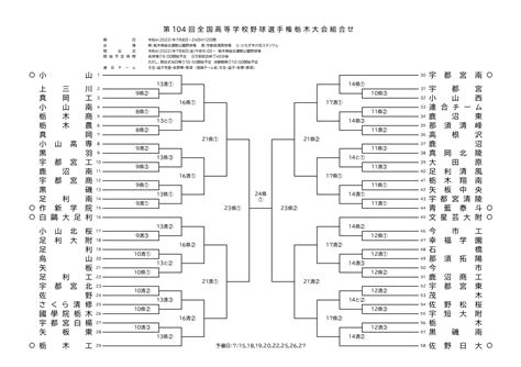 栃木県大会│高校野球夏の甲子園予選2022結果速報、組合せ、代表校と過去の代表は？