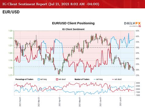 Eur Usd Outlook Hinges On Ecb Guidance Following Strategy Review