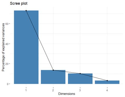 How To Visualize Multivariate Data Analysis Predictive Hacks