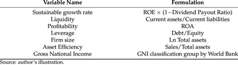 overview  variable types names  formulations