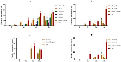 Pathogens Free Full Text AWA And ASH Homologous Sensing Genes Of