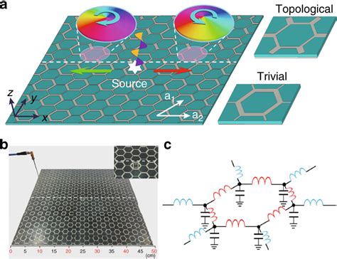 Design Principle Of Microstrip Based Topological LC Circuit A