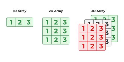 Properties Of Array In C Geeksforgeeks