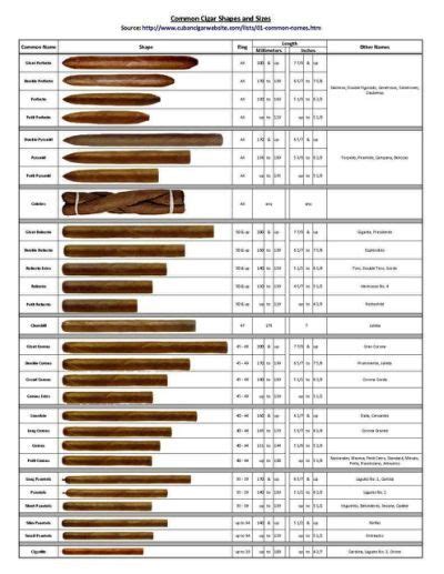 The Hss Guide To Cigar Sizes Shapes Artofit