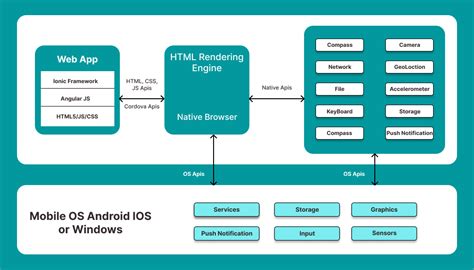 10 Latest Mobile App Development Frameworks With There Benefits 2024