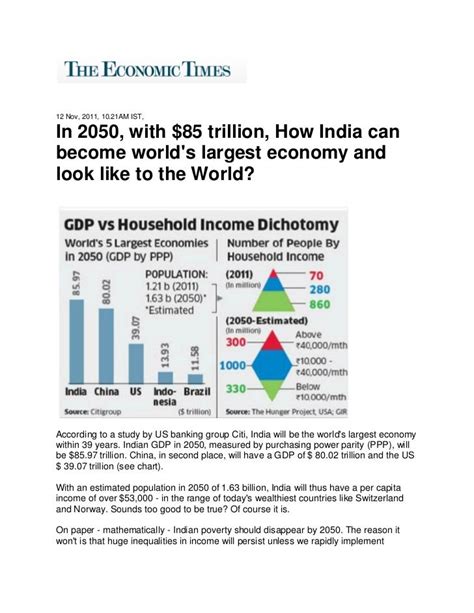 How India Look Like In 2050