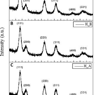 X Ray Powder Diffraction XRD Patterns For The Hydrothermal