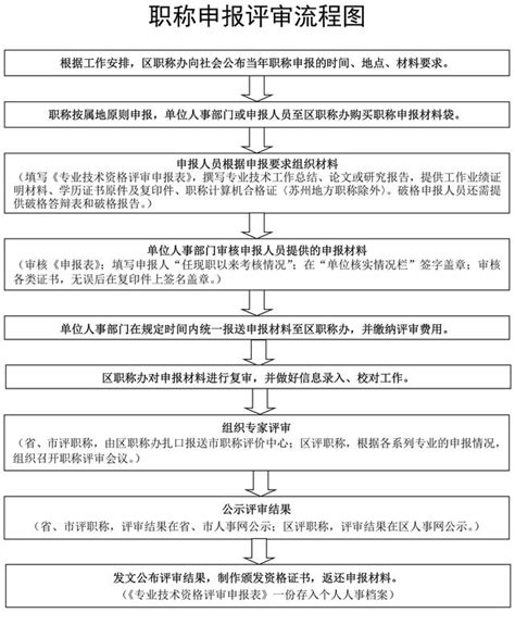 一張圖，職稱評審流程搞明白！ 每日頭條