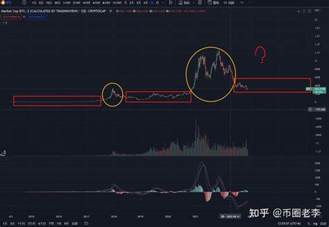 熊市的分析、操作与思考 知乎