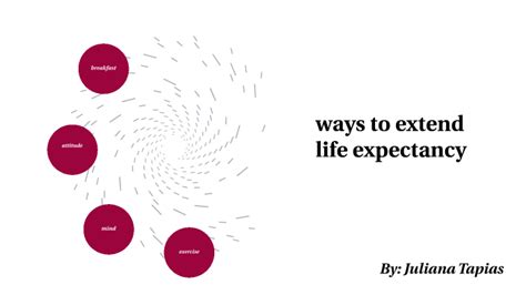 Ways To Extend Life Expectancy By Juliana Tapias Acosta On Prezi