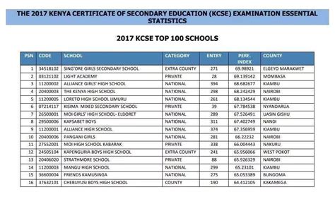 Top 100 Schools In Kcse 2020 Kcse 2019 Overview Public Schools Shine