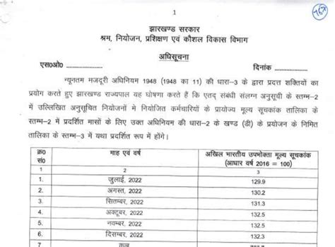 Jharkhand S Revision Of Minimum Wages For Employees