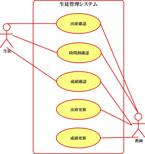 ユースケース図とは？基礎知識・書き方を解説