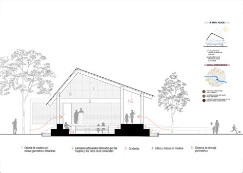 Galería De Arquitectura Bioclimática En Latinoamérica Técnicas Naturales Para Economizar