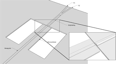 Figure 1 From In Plane Transduction Of Nanomechanical Microcantilever