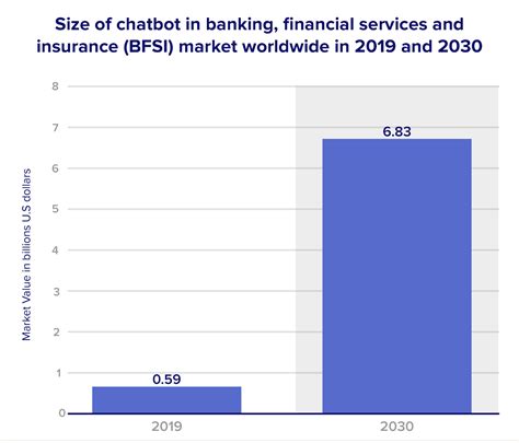 Chatbots And Virtual Assistants Transforming Customer Service In