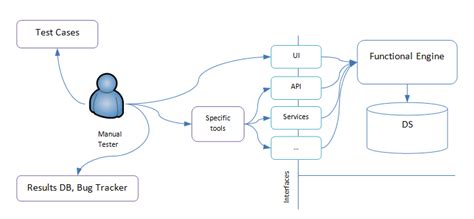 Gui Testing — What Is Graphical User Interface Testing Utor