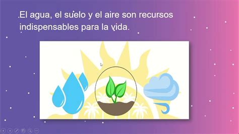 Importancia Del Agua El Suelo Y El Aire Youtube