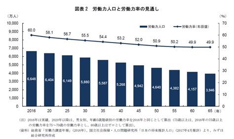 介護施設・福祉施設の人手不足による倒産。採用に苦労しない仕組みとは？ 社会保険労務士法人エンジー（名古屋）