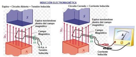 La Inducci N Electromagn Tica Curso Para La Unam