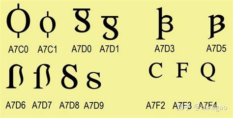 Unicode 14 0 更新（二）拉丁字母篇 知乎