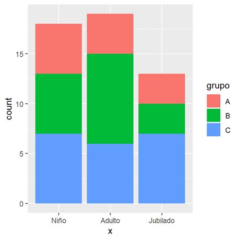 Ejemplo De Gráfico De Barras Apiladas