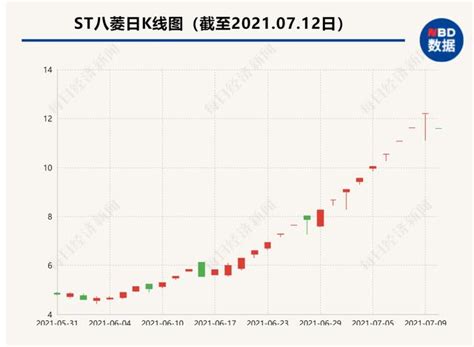 涉嫌資金占用、違規擔保 St八菱原重要股東被罰200萬 每日頭條