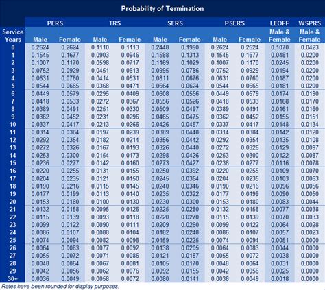 Pers 2 early retirement chart | Early Retirement