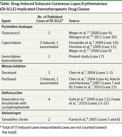 Subacute Cutaneous Lupus Erythematosus Dermatology Jama Dermatology