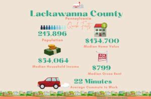 Lackawanna County PA Infographics - Suburbs 101